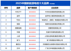 是深度融合了手艺立异硬实力、质量保障靠得住
